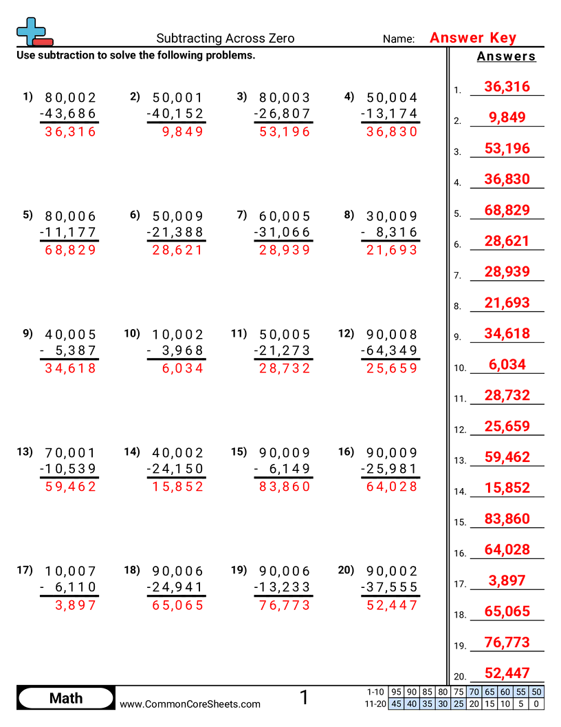 Subtracting Across Zero Worksheet Download