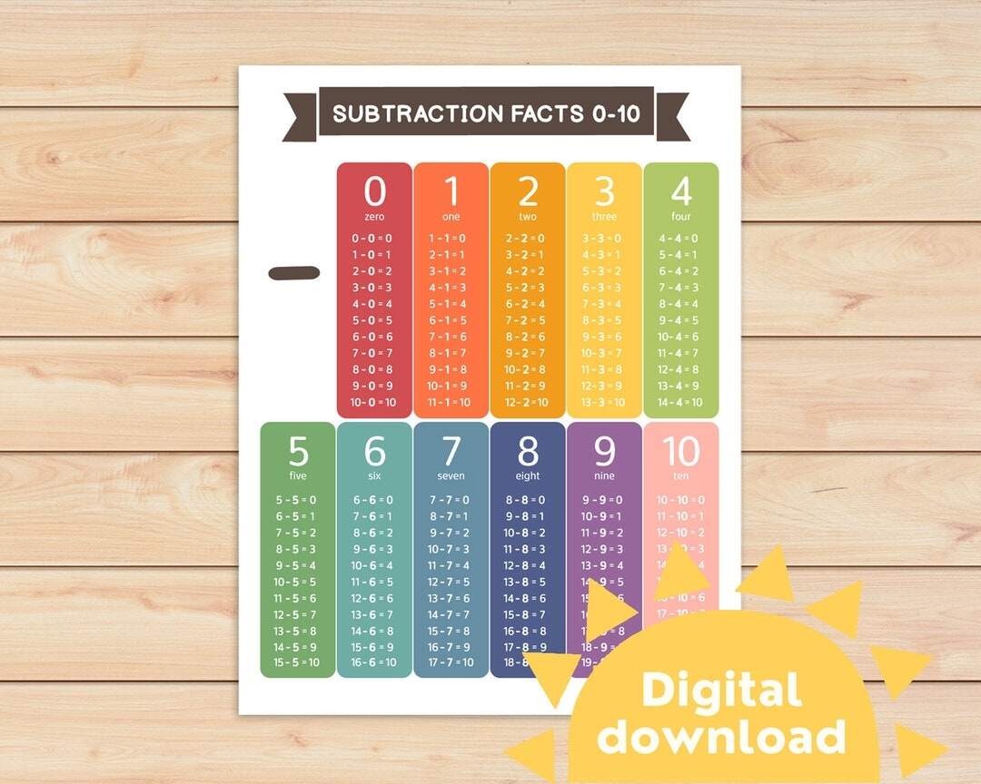 Subtraction Facts 0 10 Subtraction Table To 10 Math Table Printable Real Number Chart Homeschool Math Poster Subtraction 2 Digit Etsy Israel Math Learning Poster Addition Tables Subtraction Tables Multiplication Tables Division Tables For Toddlers Kindergarten Walmart