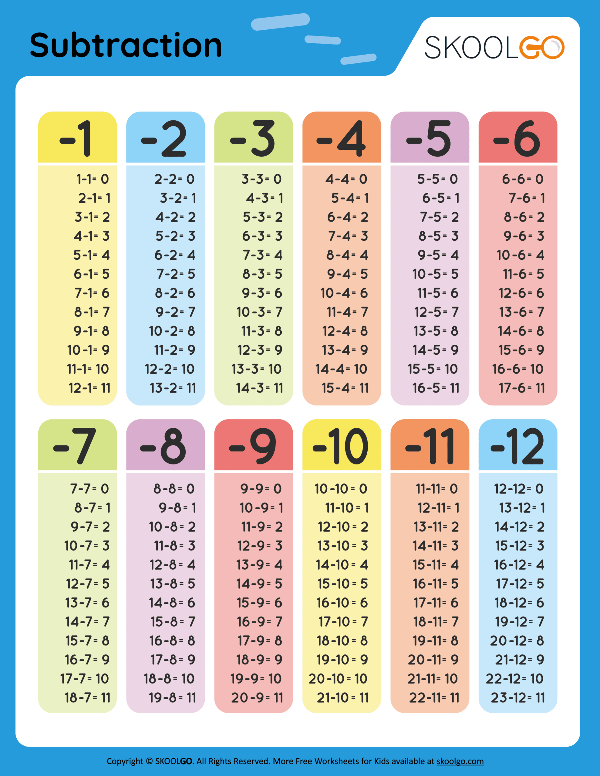 Subtraction Table Free Worksheets SKOOLGO Subtraction Table Worksheets Superstar Worksheets