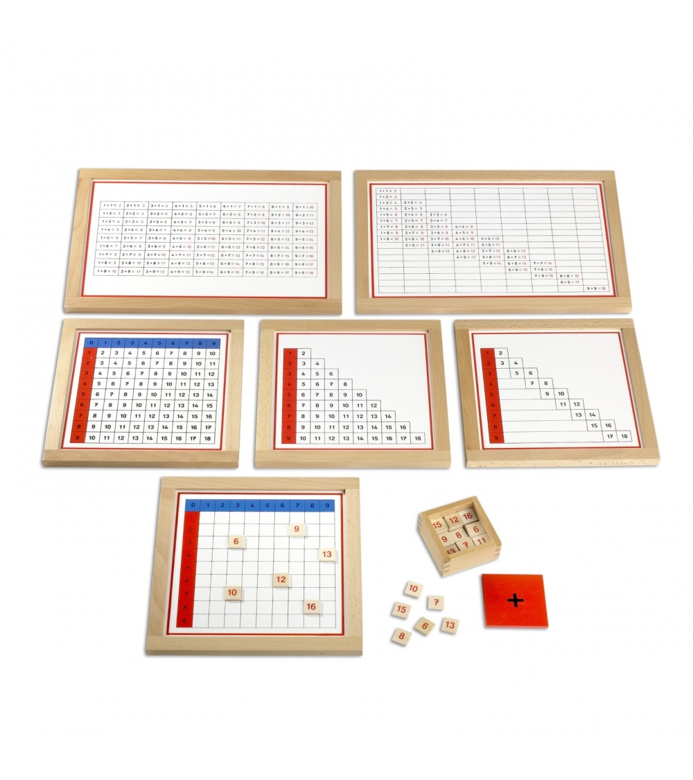 Subtraction Tables