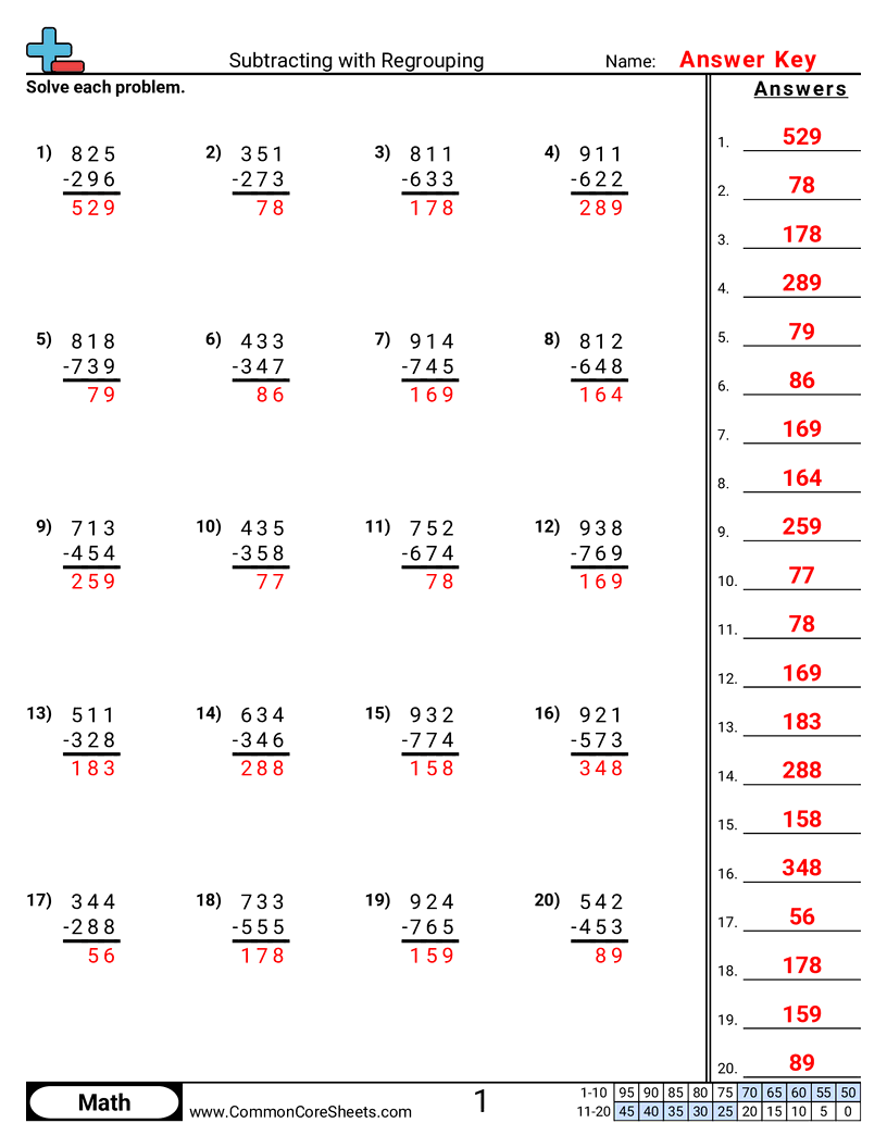 Subtraction Worksheets Subtraction Worksheets
