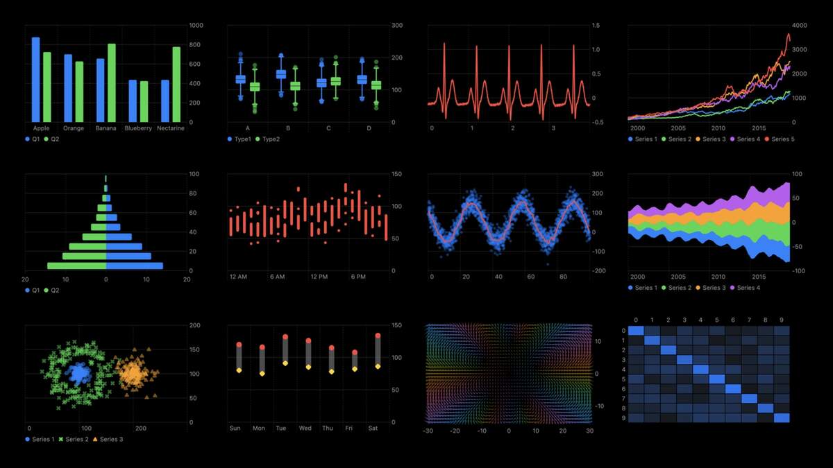 Swift Charts Raise The Bar WWDC22 Videos Apple Developer
