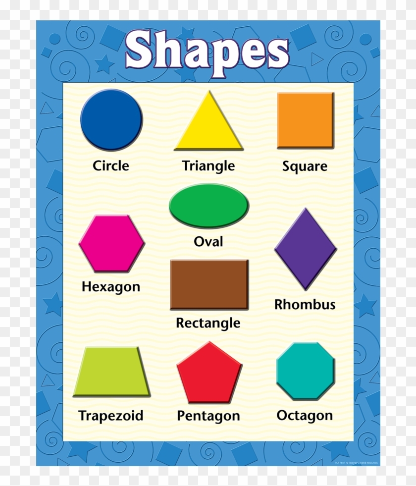 Tcr7607 Shapes Chart Image Shape Chart For Preschool Free Transparent PNG Clipart Images Download