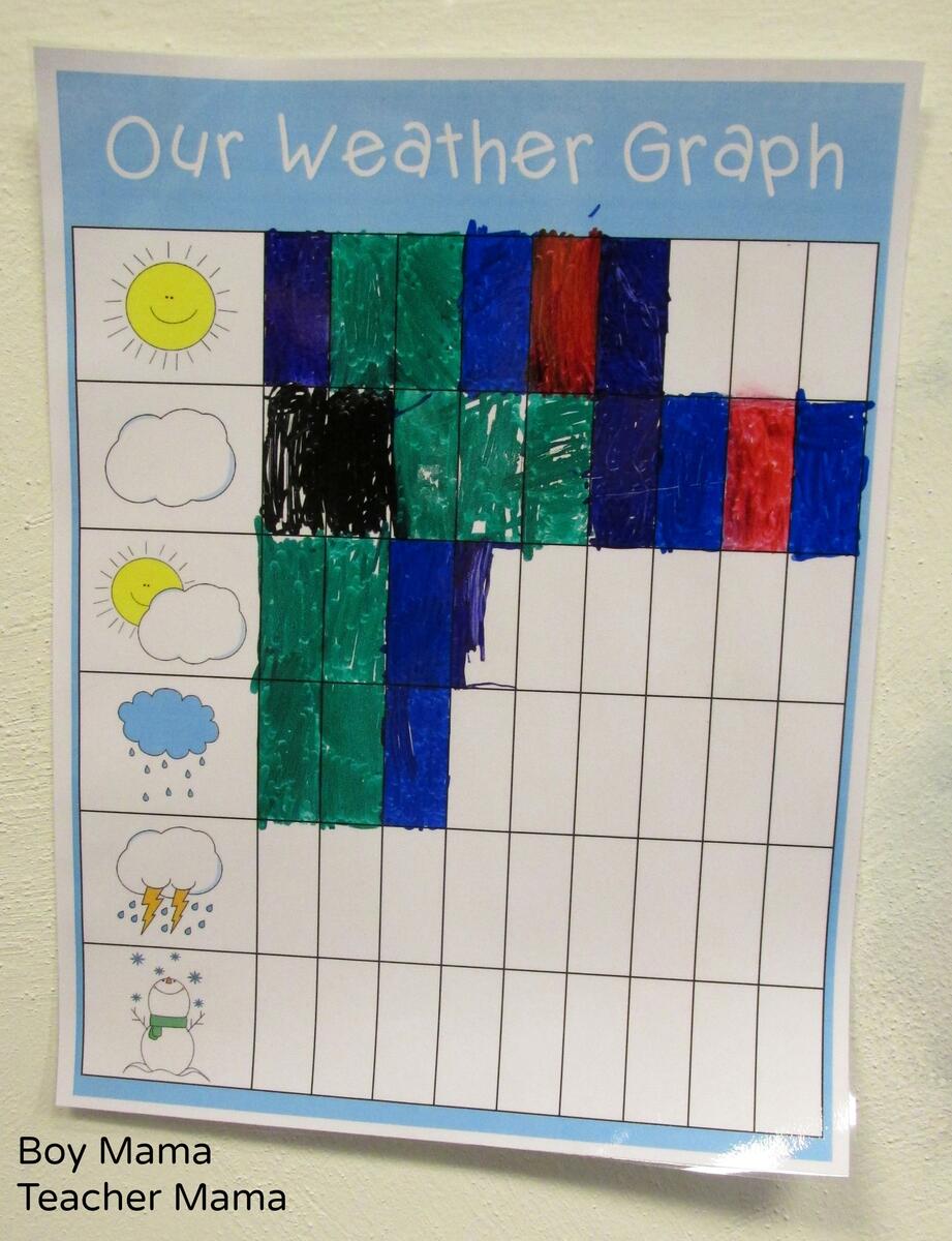 Teacher Mama FREE Printable Daily Weather Graph Boy Mama Teacher Mama Daily Weather Chart 10 Free PDF Printables Printablee