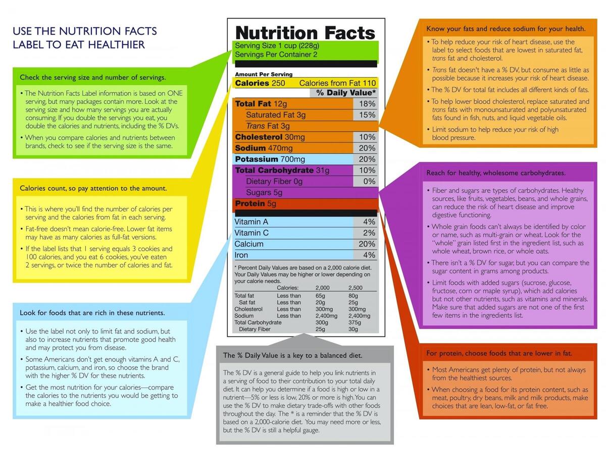 Food Label Worksheets