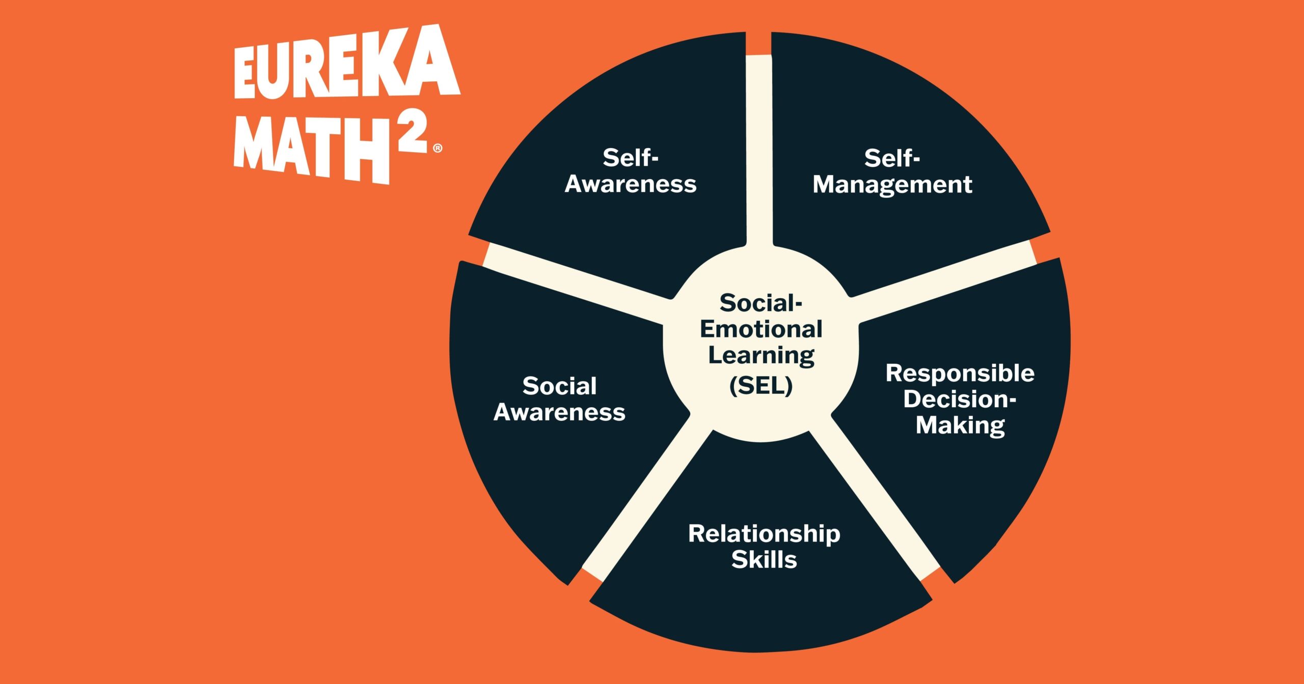 The CASEL Framework In Action How Eureka Math Squared Integrates Social Emotional And Academic Learning The CASEL Framework In Action How Eureka Math Squared Integrates Social Emotional And Academic Learning