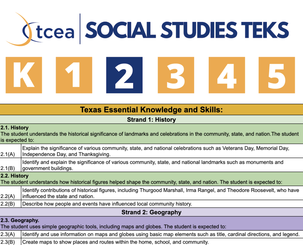 5th Grade California Social Studies Standards Cheat Sheet Worksheets Library
