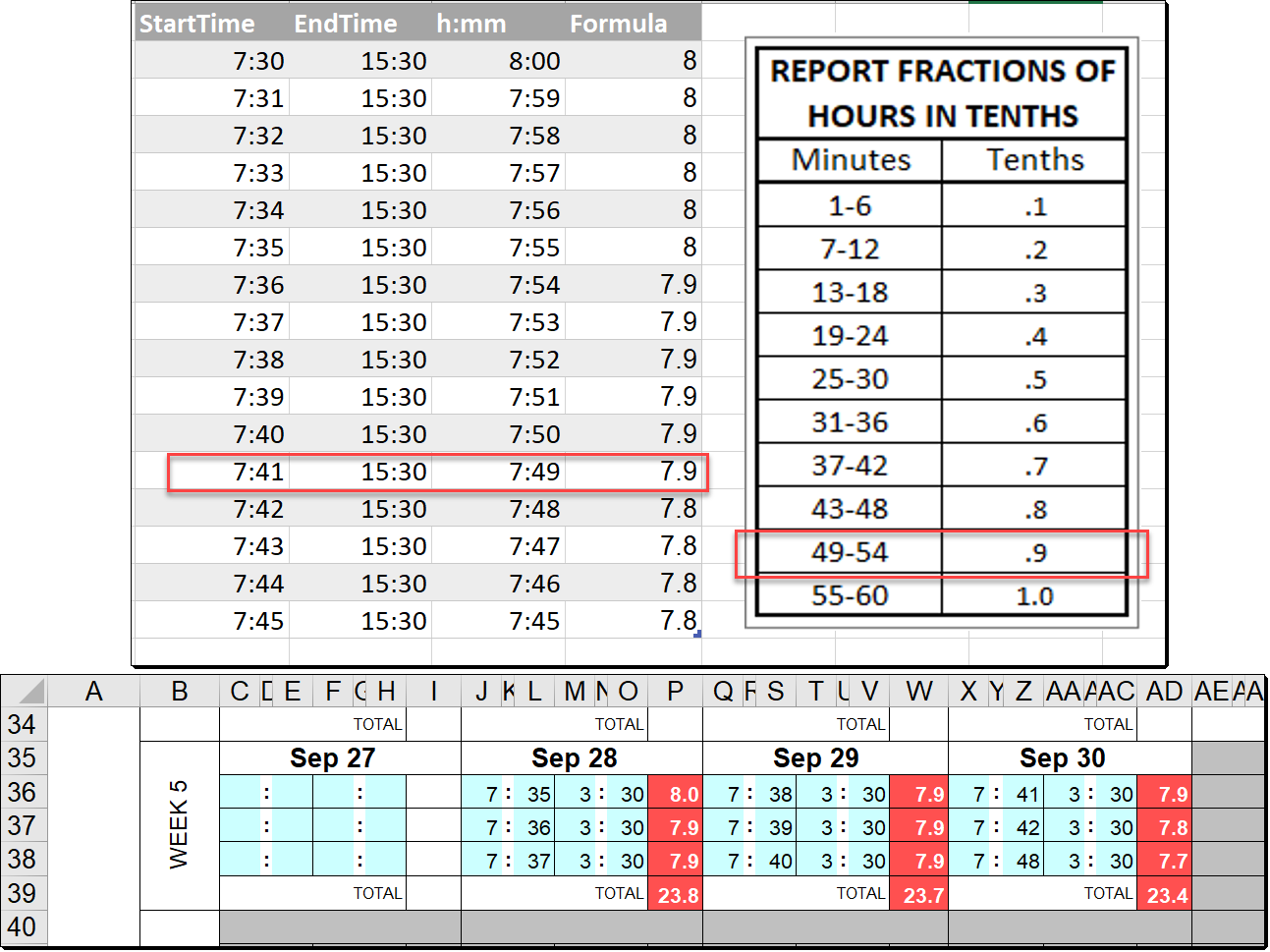 Time Card Payroll Minute Conversion Chart Payroll Time Clock Minutes Conversion Chart Time Card Minute