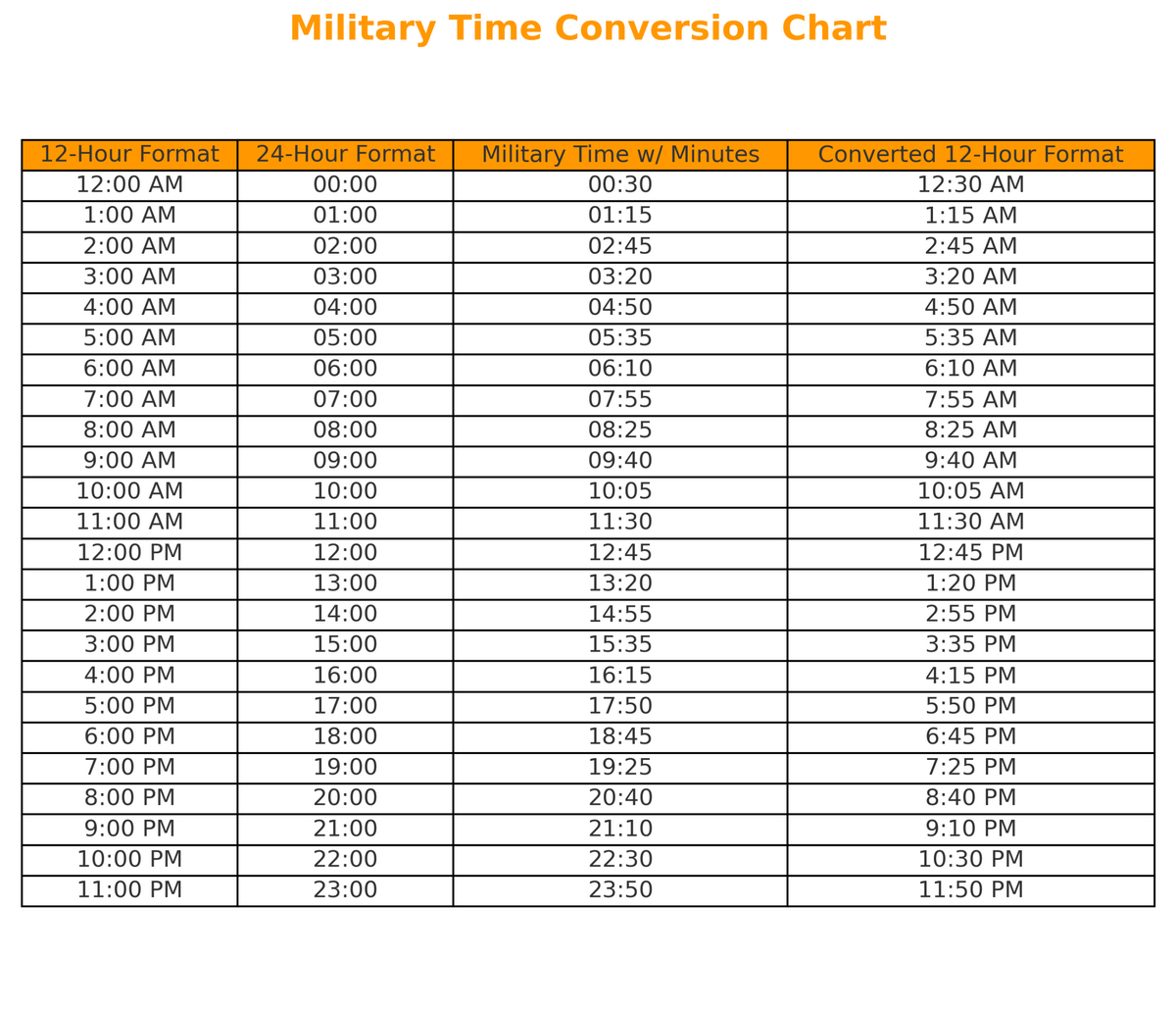 Time Chart Military Time Chart Converter 24hrs Military Time Conversion Chart