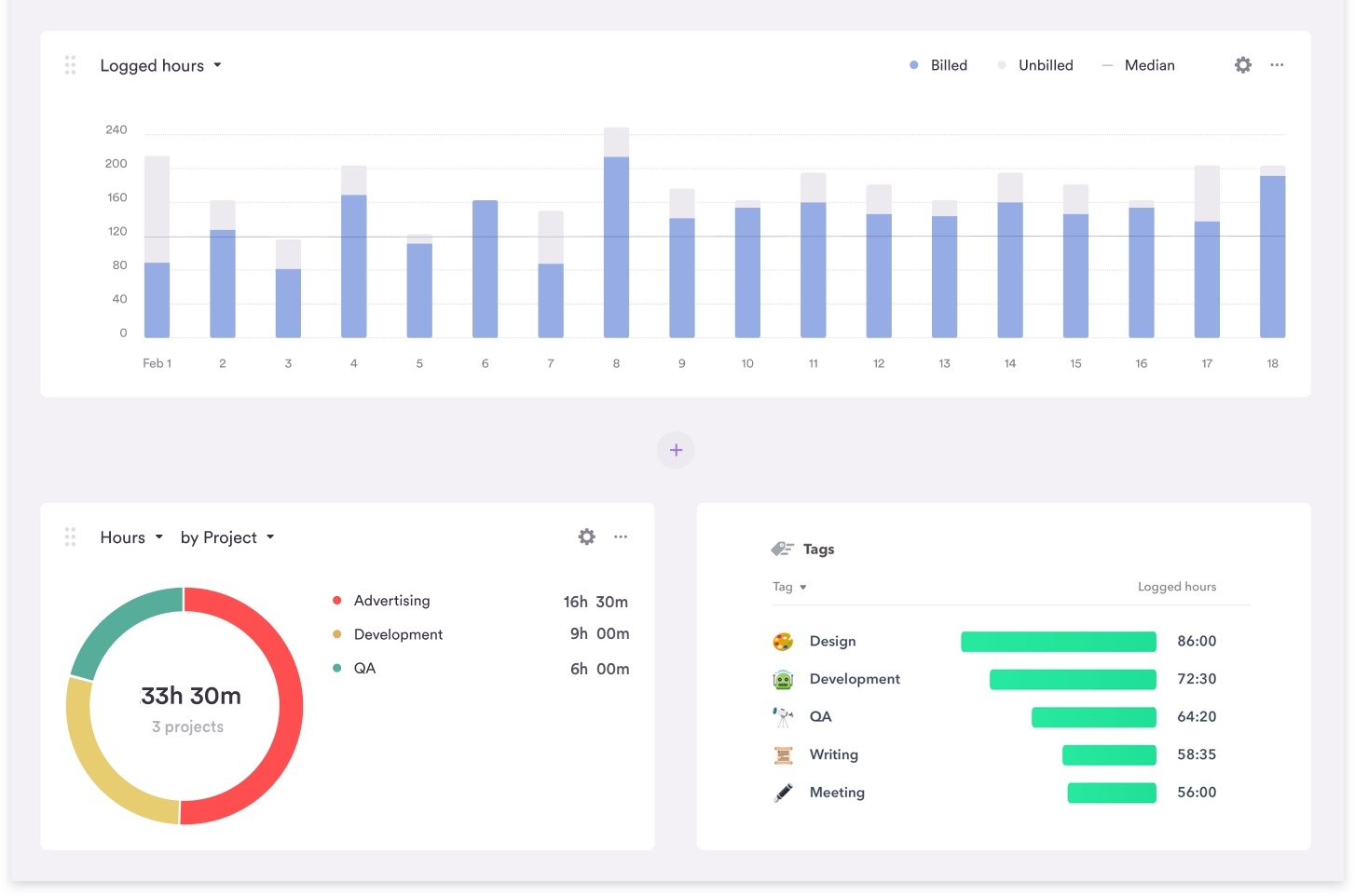 Time Management Charts Ideas And Tools For Visualizing Your Day Best Practices For Visualizing Time Series Metabase Learn