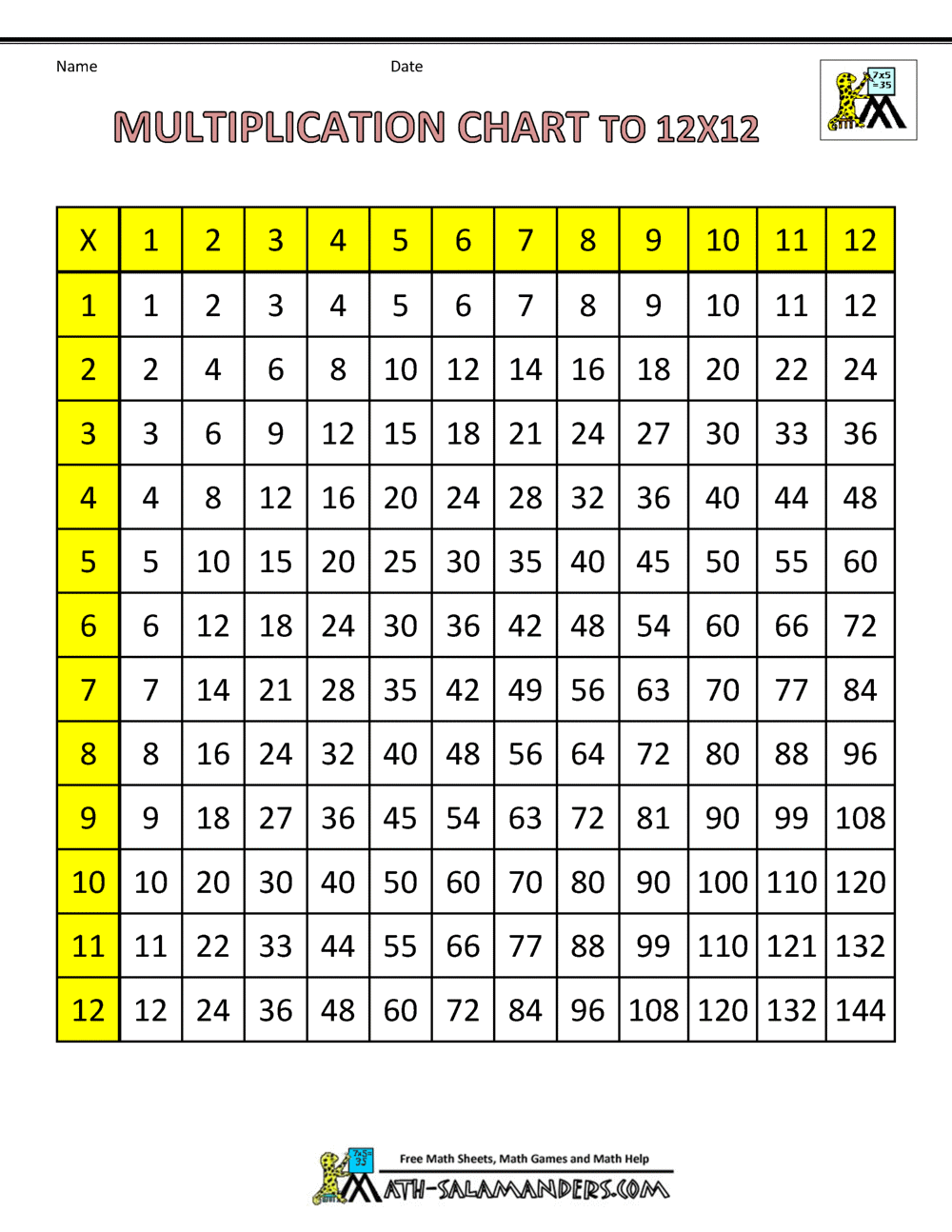 Times Table Grid To 12x12 Multiplication Charts PDF Free Printable Times Tables Free Printables Lettering SVG Files Tools Apps