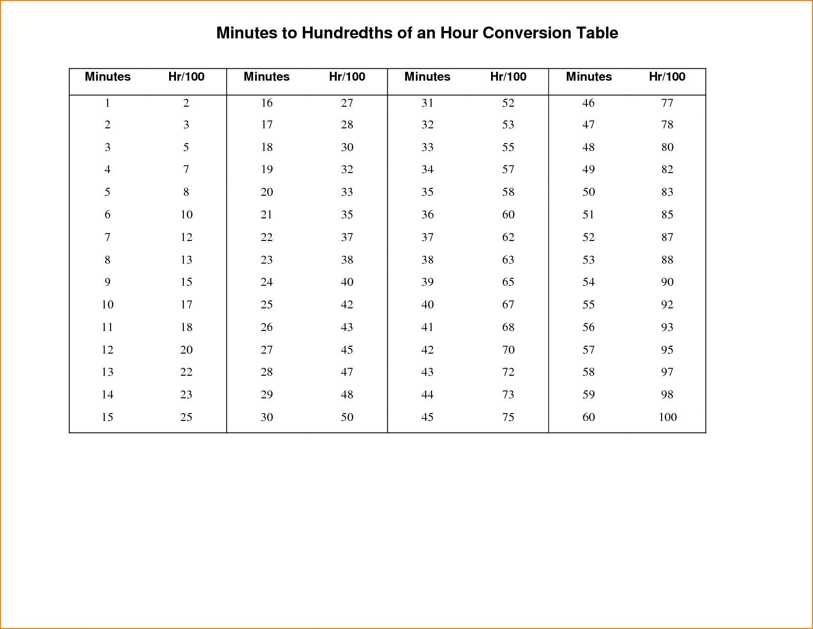 To Decimals Time Card Minute Conversion Chart Decimal Form Time Clock Minutes Conversion Chart Payroll 60