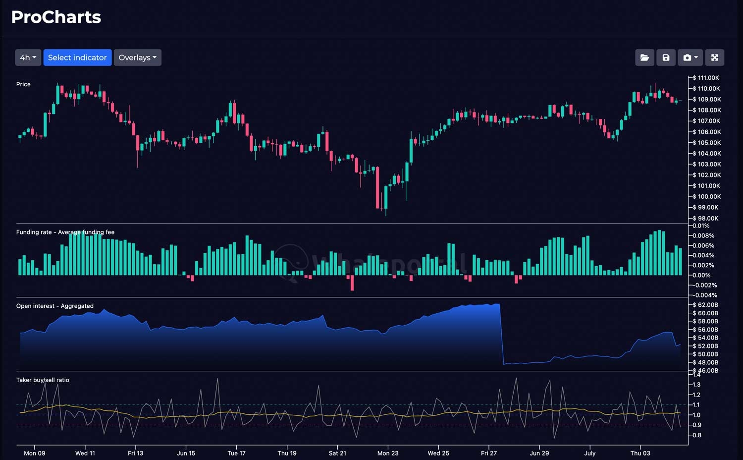 TradingView Alternatives For Crypto Traders Meet WhalePortal Charts Whaleportal