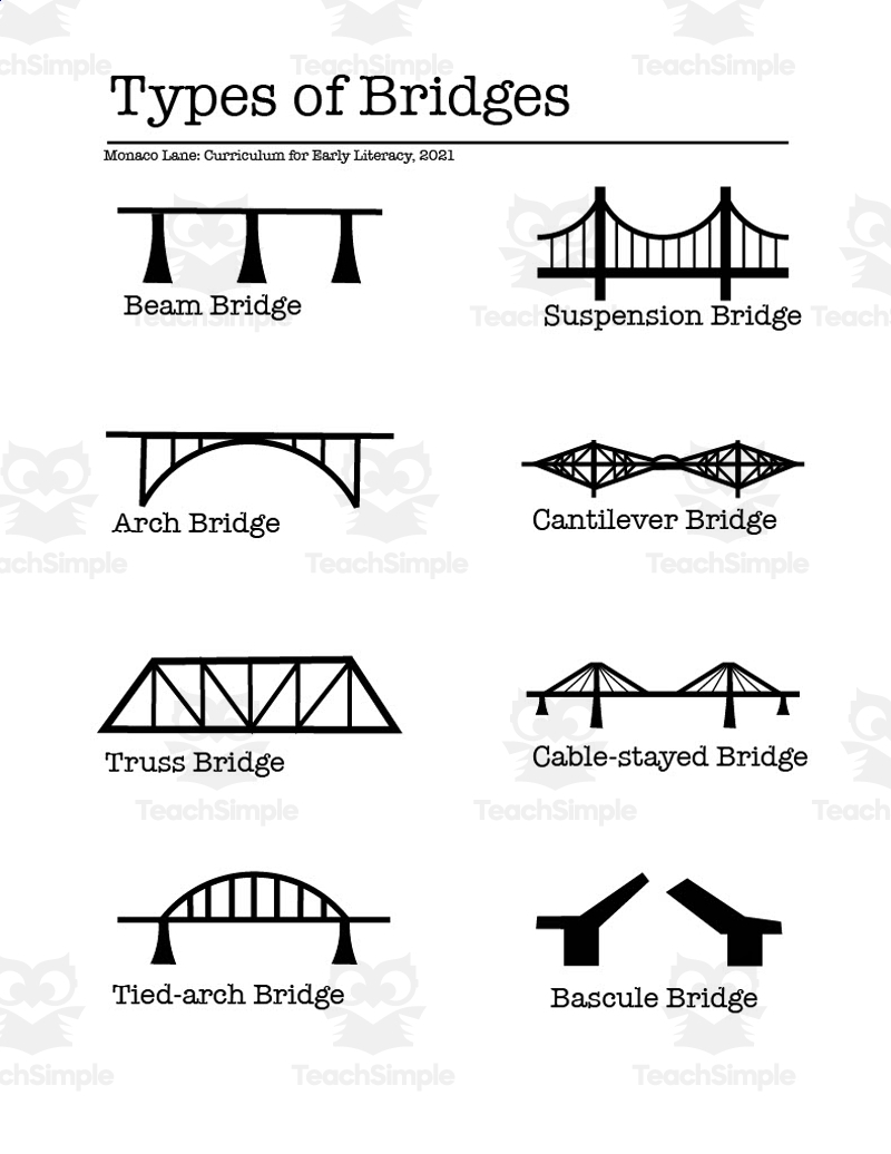 Types Of Bridges Worksheet By Teach Simple Types Of Bridges Worksheet By Teach Simple