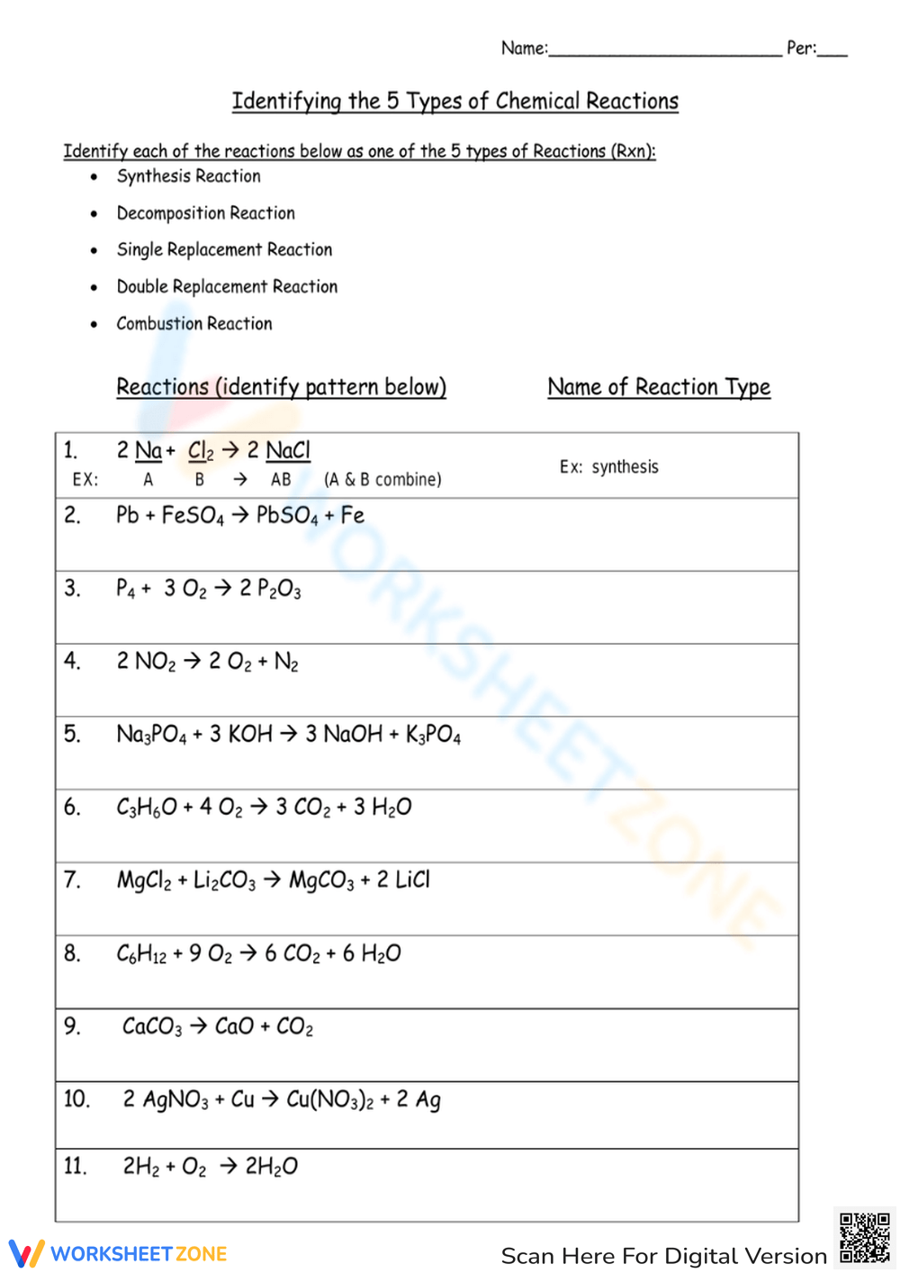 Types Of Chemical Reactions Worksheet Explore The Fundamentals