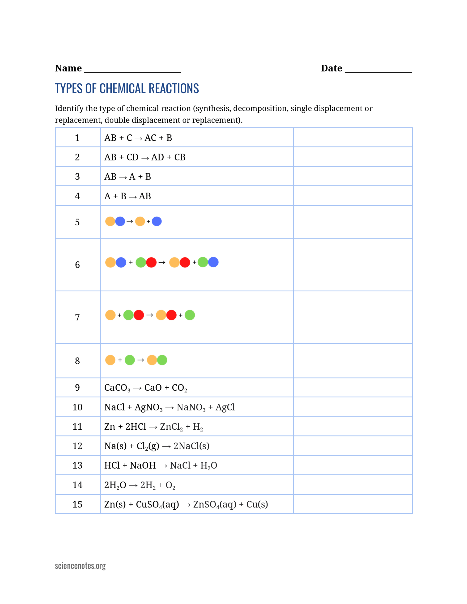 Types Of Chemical Reactions Worksheet Explore The Fundamentals