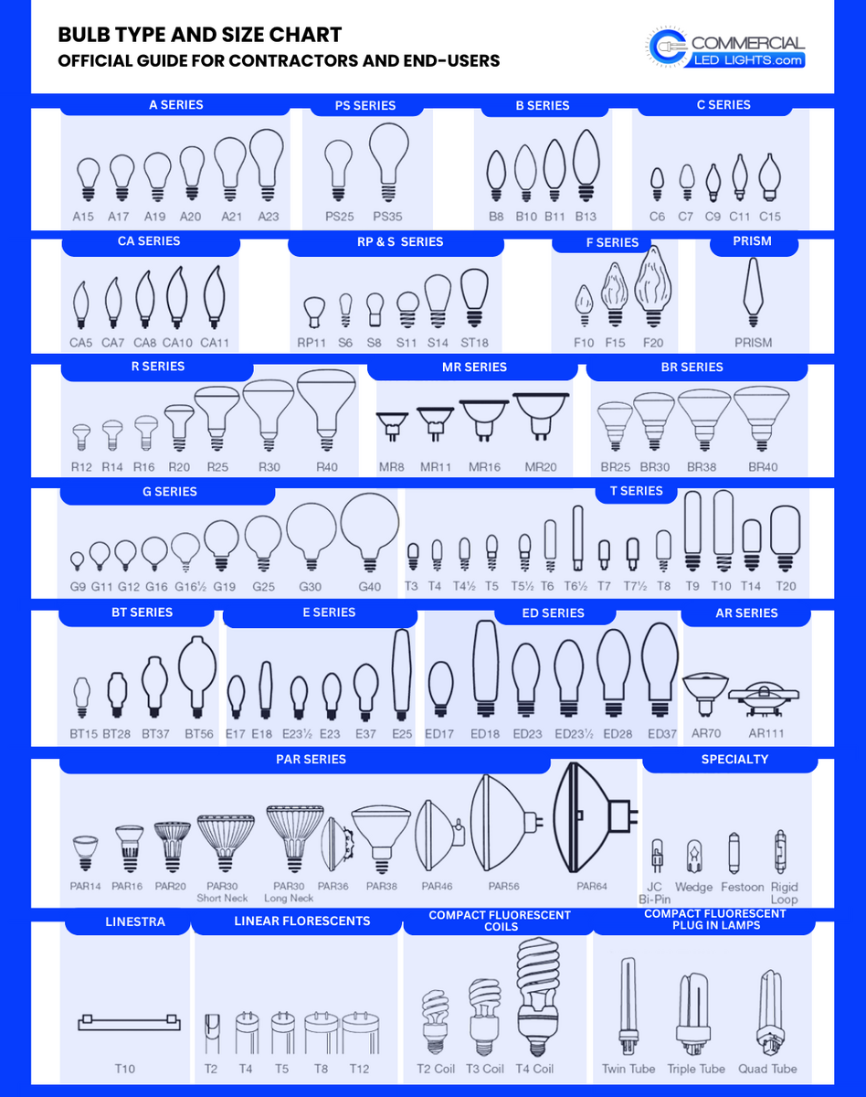 Types Of Light Bulbs What You Need To Know