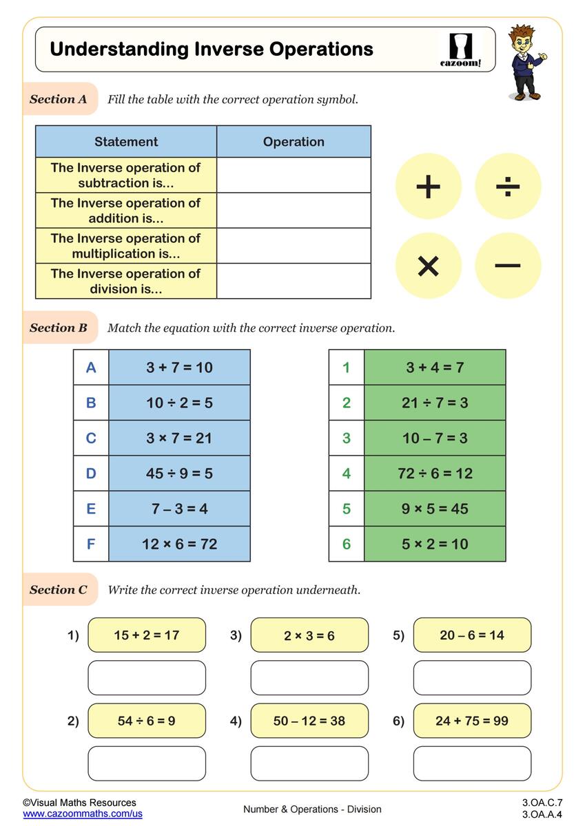Understanding Inverse Operations Worksheet Fun And Engaging 3rd Grade PDF Worksheets Cazoom Math Fact Families Addition And Subtraction Number Math Worksheets For Grade 1 2 3 Made By Teachers