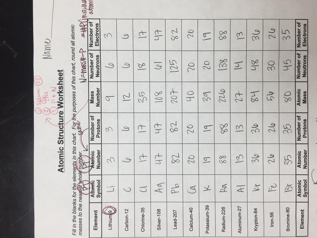 Unit 2 Atomic Structure Ms Holl S Physical Science Class