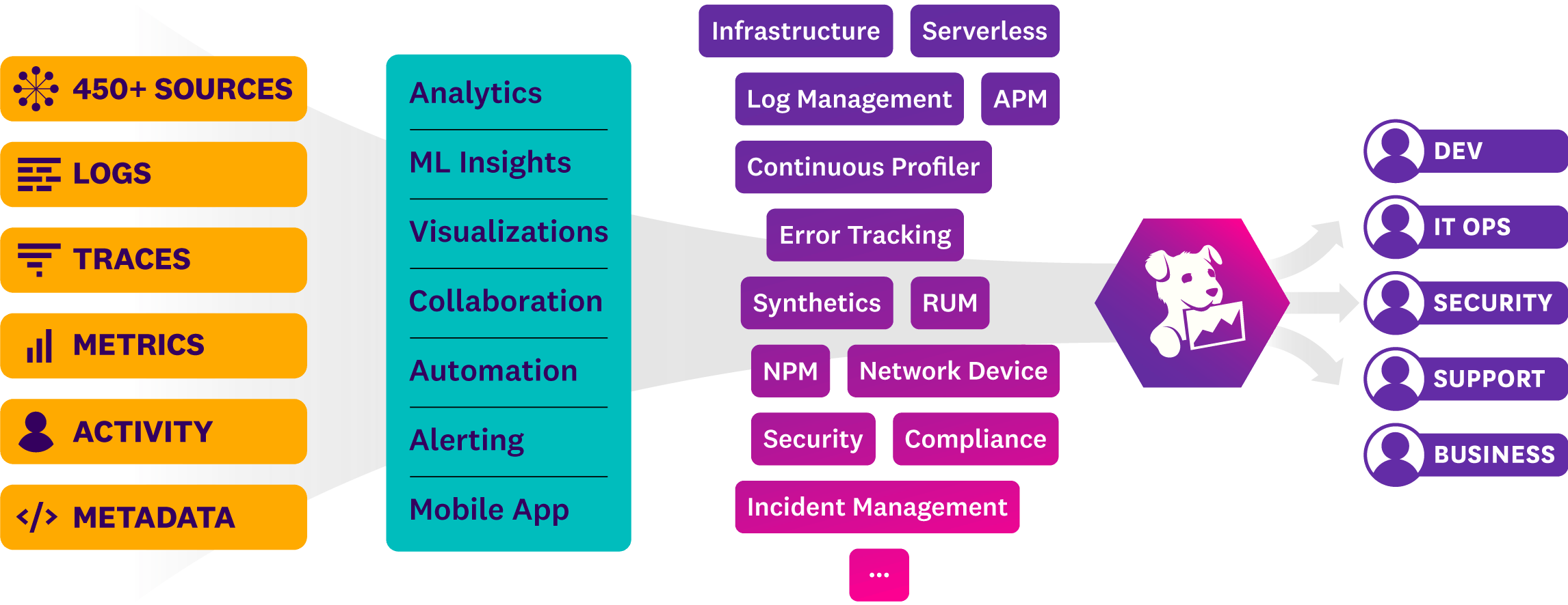Using Datadog For Observability Speed Up Troubleshooting With Zebrium ScienceLogic