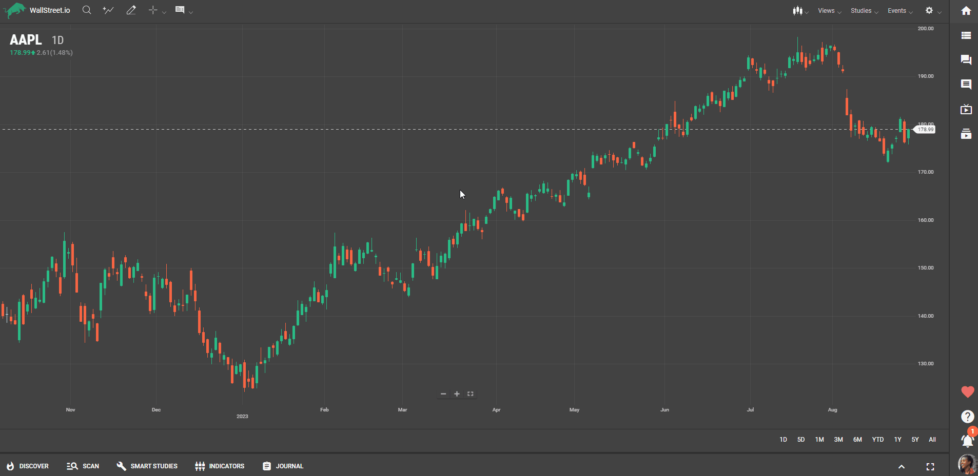 WallStreet io
