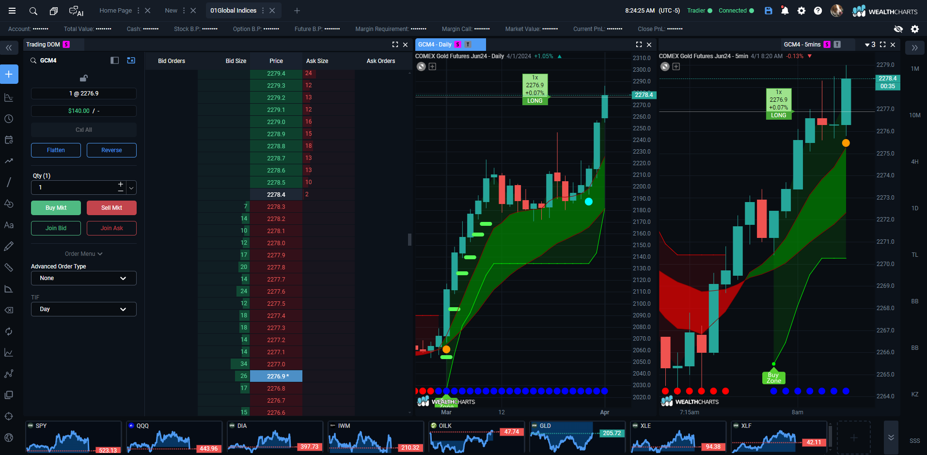 WealthCharts Ultimate Trading Platform WealthCharts Ultimate Trading Platform