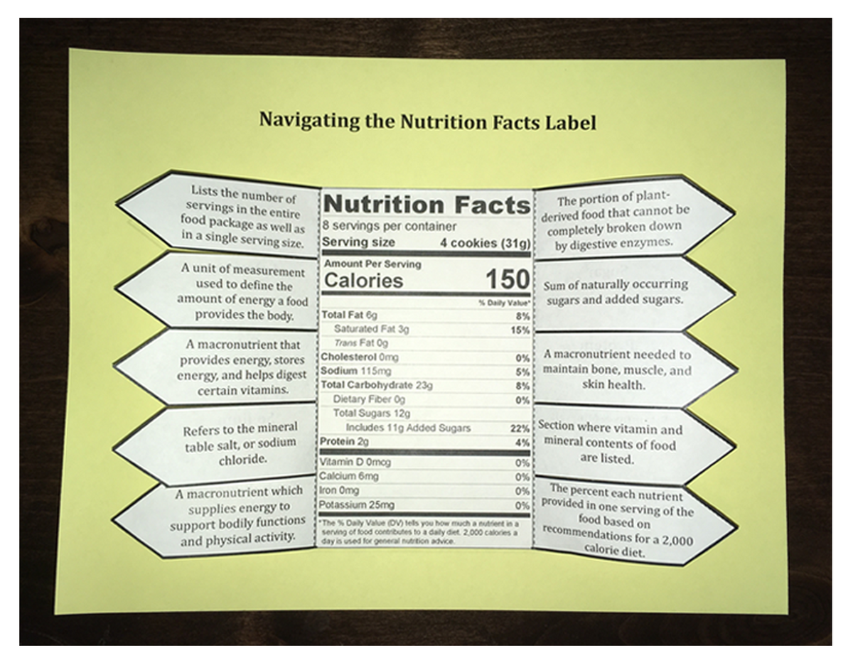 What S On The Nutrition Facts Label Curriculum Matrix National Agriculture In The Classroom